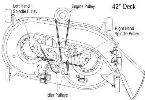 murray 42-inch deck parts diagram|More.